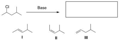 Select the elimination product(s)  formed by treating the indicated alkyl halide with a base.   A) Only I B) Only II C) Only III D) I, II, and III