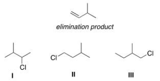Which alkyl halide(s)  would give the following alkene as the only product in an elimination reaction?   A) Only I B) Only II C) Only III D) I and II