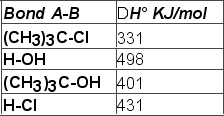 Using the bond dissociation energies given, calculate DH° for the following reaction.     A) +3 KJ/mol B) -3 KJ/mol C) -67 KJ/mol D) +70 KJ/mol