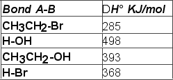 Using the bond dissociation energies given, calculate DH° for the following reaction.     A) +108 KJ/mol B) -130 KJ/mol C) -22 KJ/mol D) +22 KJ/mol