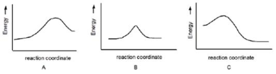 Which reaction is fast and has K<sub>eq</sub> = 1?   A) A B) B C) C