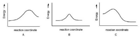Which reaction has a positive DG°, assuming that entropy changes are negligible compared to enthalpy changes?   A) A B) B C) C