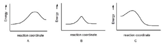 In which reaction is K<sub>eq</sub> > 1?   A) A B) B C) C