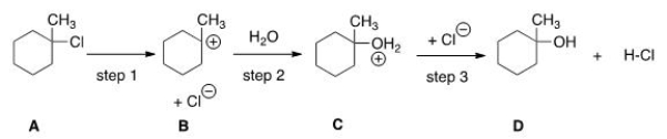 Which step would most likely have the largest energy of activation?   A) Step one B) Step two C) Step three D) It cannot be determined from the information provided