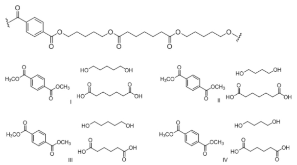 What are the structures of the three monomers needed to synthesize the following polymer?   A) I B) II C) III D) IV