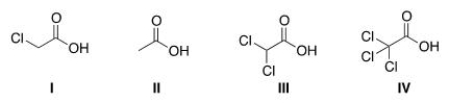 Rank the following compounds in order of increasing acidity, putting the least acidic first.   A) II < III < I < IV B) II < I < III < IV C) IV < III < I < II D) IV < I < II < III