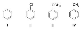 Rank the following compounds in order of increasing reactivity in electrophilic aromatic substitution.   A) I < II < III < IV B) II < I < IV < III C) III < IV < I < II D) II < I < III < IV