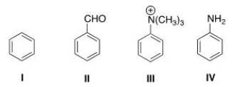 Gradable: automatic Rank the following compounds in order of decreasing reactivity in electrophilic aromatic substitution.   A) II > IV > I > III B) II > III > IV > I C) IV > II > I > III D) IV > I > II > III