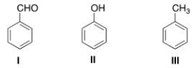 What is the correct assignment of the names of the following substituted benzenes?   A) I = Phenol; II = anisole; III = toluene. B) I = Benzaldehyde; II = phenol; III = anisole. C) I = Benzaldehyde; II = phenol; III = toluene. D) I = Phenol; II = anisole; III = styrene.