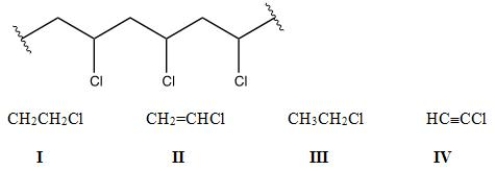 Identify the monomer used to make the following polymer.   A) I B) II C) III D) IV