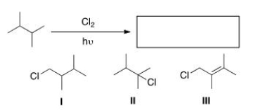 Determine the monochlorination product(s) .   A) Only I B) Only II C) Only III D) Only I and II