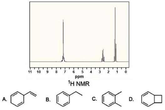 Compound X has a molecular formula C<sub>8</sub>H<sub>10</sub> and gives the <sup>1</sup>H NMR spectrum below.What is the structure of X?   A) A B) B C) C D) D