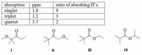 <sup> </sup>An unknown compound A has the molecular formula C<sub>7</sub>H<sub>14</sub>O<sub>2</sub>.Compound A absorbs strongly in the IR at 1700 cm<sup>-1</sup>.The <sup>1</sup>H NMR spectral data for compound A are given below.What is the structure of compound A?   A) I B) II C) III D) IV