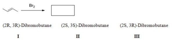 What is (are)  the major product(s)  obtained from the following reaction?   A) Only I B) Only II C) Only III D) Only I and II