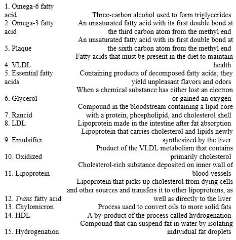 Match the following with the descriptions below   