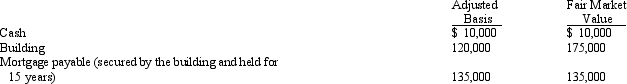 Dick,a cash basis taxpayer,incorporates his sole proprietorship.He transfers the following items to newly created Orange Corporation.   With respect to this transaction: A) Orange Corporation's basis in the building is $120,000. B) Dick has no recognized gain. C) Dick has a recognized gain of $5,000. D) Dick has a recognized gain of $10,000. E) None of the above.