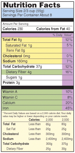 Indicate the nutrients that are low in this food,and those that are high,based on the Daily Value.Is this food a good choice for someone limiting their intake of saturated fat? Why or why not?   