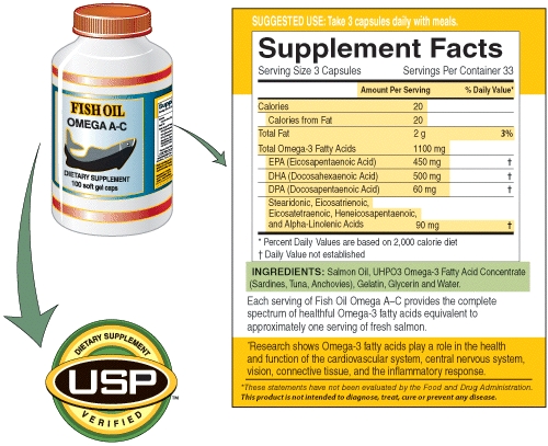 A.What is the primary ingredient (greatest by weight)in this supplement?    B.Are the structure/function claims made on the label of this supplement approved by the FDA? C.How do you know if the claim is/is not approved? D.Based on the label information,is it possible for this supplement to replace a food in the diet or does the supplement replace a component found in food? Explain your answer.