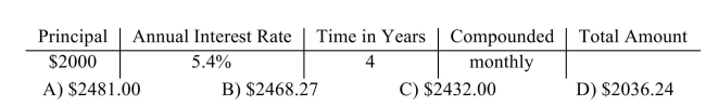 Find the total amount for the investment using compound interest.  