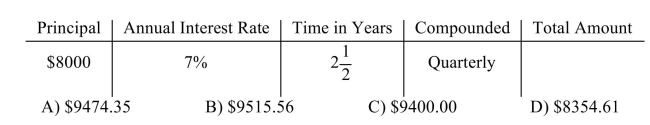 Find the total amount for the investment using compound interest.  