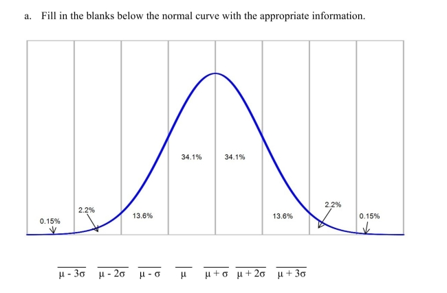According to the National Association of Realtors, the mean sale price for existing homes in the United States in 2011 was $214,300. Assume that sale prices are normally distributed with a standard deviation of $41,000.    Find the percentage of existing homes in 2011 that: b. sold for between $132,300 and $296,300 c. sold for more than $255,300