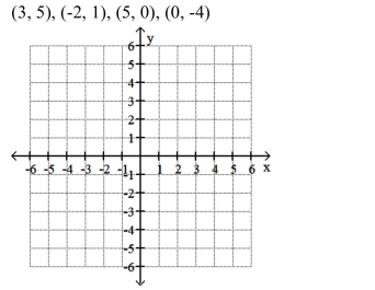 Plot each of the following points on the same set of axes.  