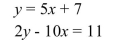 Solve the system by graphing.  
