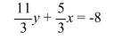 Find the slope and y-intercept, and use them to sketch the graph.  