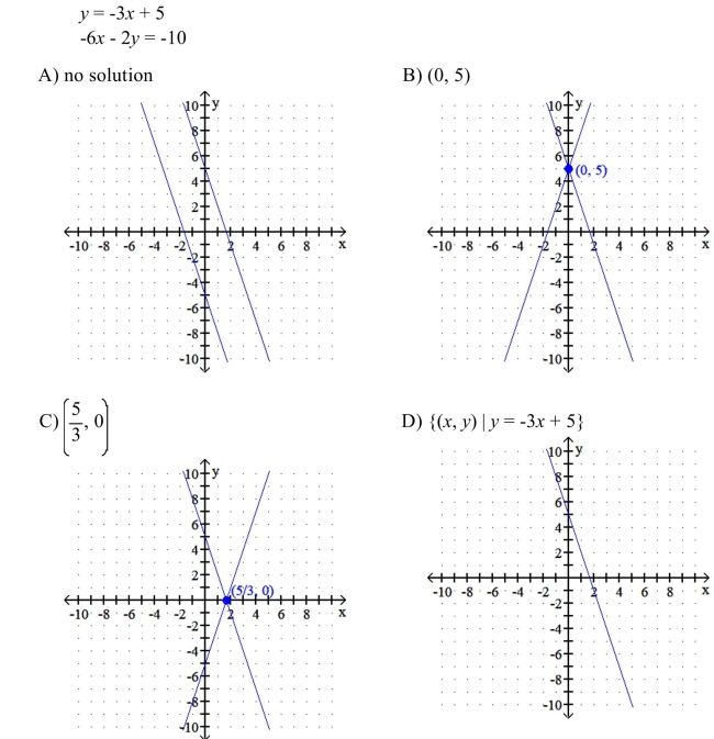 Solve the system by graphing.  