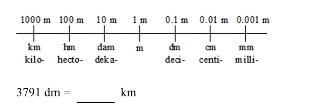 Convert the metric unit of length using the prefix line.  