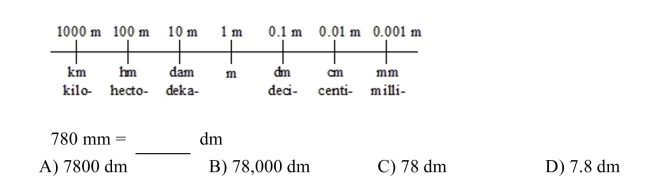 Convert the metric unit of length using the prefix line.  