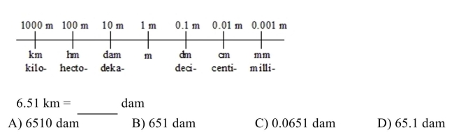 Convert the metric unit of length using the prefix line.  