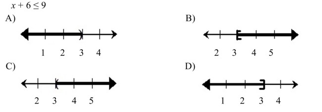 Graph the solution set to the inequality.  