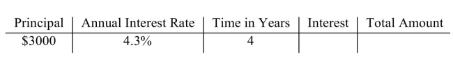 Find the simple interest and the total amount including interest.