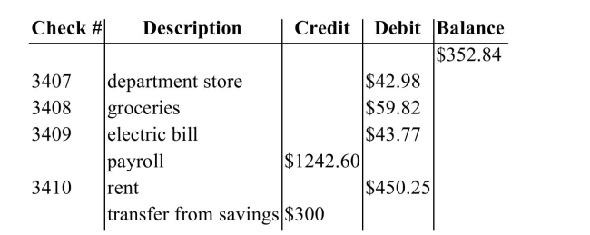 Fill in the balance for each line in the checkbook register.  