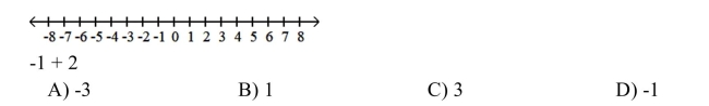 Refer to the number line to add the integers.  