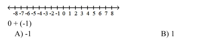 Refer to the number line to add the integers.  