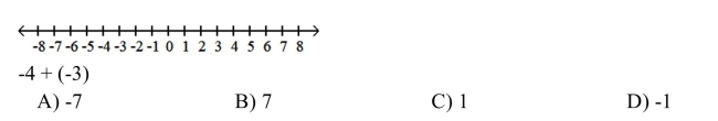 Refer to the number line to add the integers.  