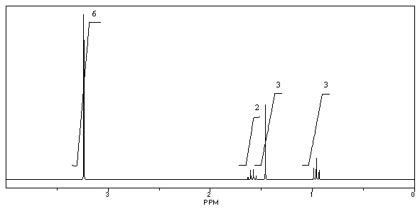 What is the structure of the compound in the following <sup>1</sup>H-NMR spectrum with the molecular formula C<sub>9</sub>H<sub>14</sub>O? IR data shows no characteristic peak around 1700 cm<sup>-1</sup>.The <sup>13</sup>C-NMR chemical shifts (ppm) : 108.4,50.9,31.6,23.5,2.0.Relative integration is known.   A)    B)    C)    D)    E)   
