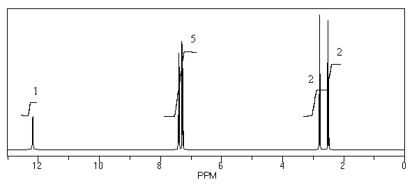 What is the structure of the compound in the following <sup>1</sup>H-NMR spectrum with the molecular formula C<sub>9</sub>H<sub>10</sub>O<sub>2</sub>? Relative integration is shown.   A)    B)    C)    D)    E)   