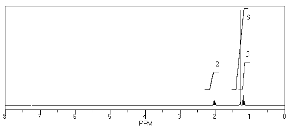 What is the structure of the compound in the following <sup>1</sup>H-NMR spectrum with the molecular formula C<sub>8</sub>H<sub>14</sub>? Relative integration is shown.   A)    B)    C)    D)    E)   