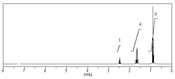 What is the structure of the compound in the following <sup>1</sup>H-NMR spectrum with the molecular formula C<sub>6</sub>H<sub>11</sub>N? In the IR spectrum you notice a stretch at about 2250 cm<sup>-1</sup>.Relative integration is shown.   A)    B)    C)    D)    E)   