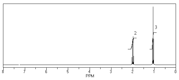 What is the structure of the compound in the following <sup>1</sup>H-NMR spectrum with the molecular formula C<sub>10</sub>H<sub>20</sub>? Relative integration is shown.   A)    B)    C)    D)    E)   