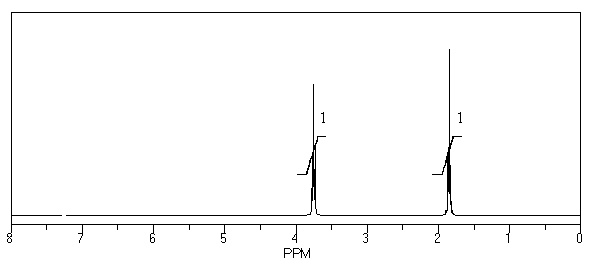 What is the structure of the compound in the following <sup>1</sup>H-NMR spectrum with the molecular formula C<sub>4</sub>H<sub>8</sub>O? Relative integration is shown.   A)    B)    C)    D)    E)   