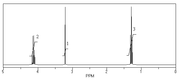 What is the structure of the compound in the following <sup>1</sup>H-NMR spectrum with the molecular formula C<sub>7</sub>H<sub>12</sub>O<sub>4</sub>? The <sup>13</sup>C-NMR spectrum shows peaks at 14.1,40.8,61.0 and 166.8 ppm.Relative integration is shown.   A)    B)    C)    D)    E)   