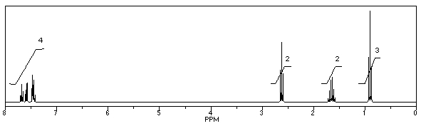 What is the structure of the compound in the following <sup>1</sup>H-NMR spectrum with the molecular formula C<sub>10</sub>H<sub>11</sub>N? Looking at the <sup>13</sup>C-NMR you notice 10 distinct peaks,and the IR has a characteristic peak around 2250 cm<sup>-1</sup>.Relative integration is shown.   A)    B)    C)    D)    E)   