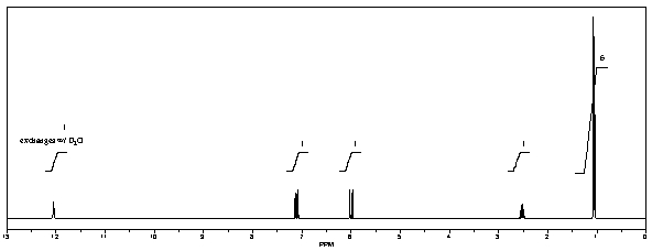 What is the structure of the compound in the following <sup>1</sup>H-NMR spectrum with the molecular formula C<sub>6</sub>H<sub>10</sub>O<sub>2</sub>? The <sup>13</sup>C-NMR shows characteristic chemical shifts at 22.3,31.1,117.3,157.7,and 171.6 ppm.Relative integration is shown.   A)    B)    C)    D)    E)   
