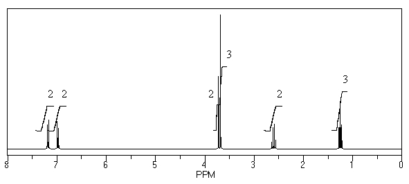 What is the structure of the compound in the following <sup>1</sup>H-NMR spectrum with the molecular formula C<sub>11</sub>H<sub>14</sub>O<sub>2</sub>? Looking at the <sup>13</sup>C-NMR you notice a peak at 174 ppm.Relative integration is shown.   A)    B)    C)    D)    E)   