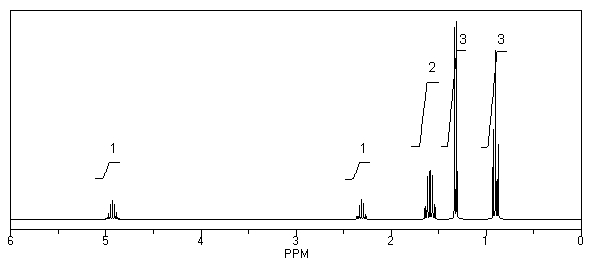 What is the structure of the compound in the following <sup>1</sup>H-NMR spectrum with the molecular formula C<sub>9</sub>H<sub>18</sub>O<sub>2</sub> and characteristic <sup>13</sup>C-NMR peaks at 11.3,21.6,25.3,49.4,67.1,and 175.5 ppm? Relative integration is shown.   A)    B)    C)    D)    E)   