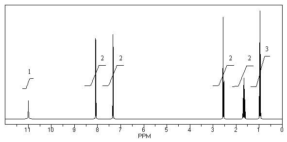 What is the structure of the compound in the following <sup>1</sup>H-NMR spectrum with the molecular formula C<sub>10</sub>H<sub>12</sub>O<sub>2</sub>? Relative integration is shown.   A)    B)    C)    D)    E)   